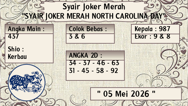 Prediksi North Carolina Day