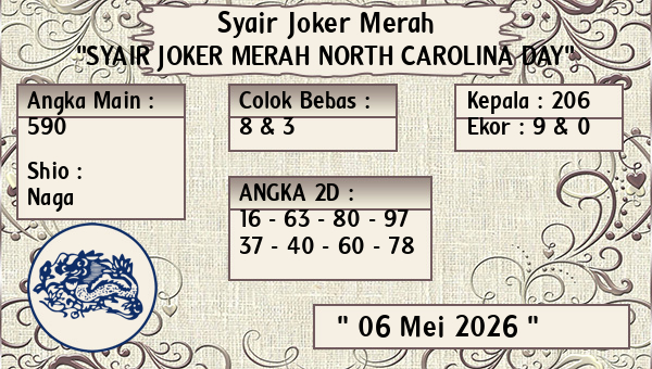 Prediksi North Carolina Day
