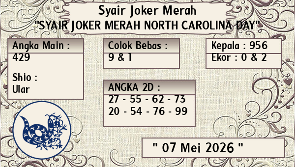 Prediksi North Carolina Day