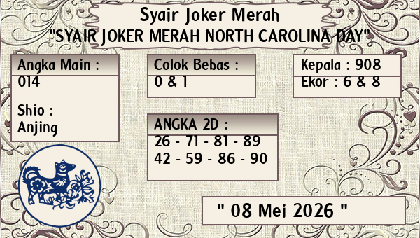Prediksi North Carolina Day