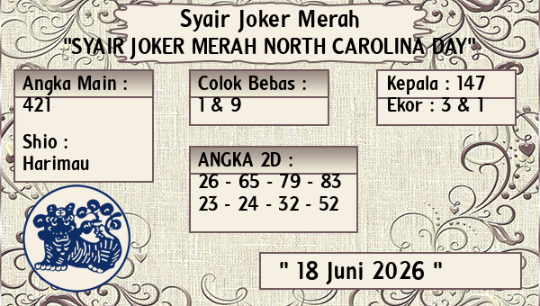 Prediksi North Carolina Day