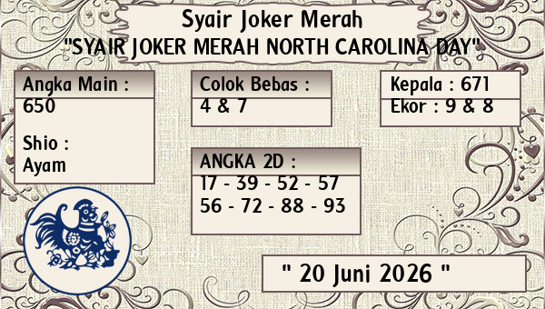 Prediksi North Carolina Day