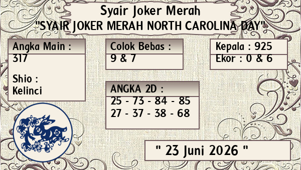 Prediksi North Carolina Day