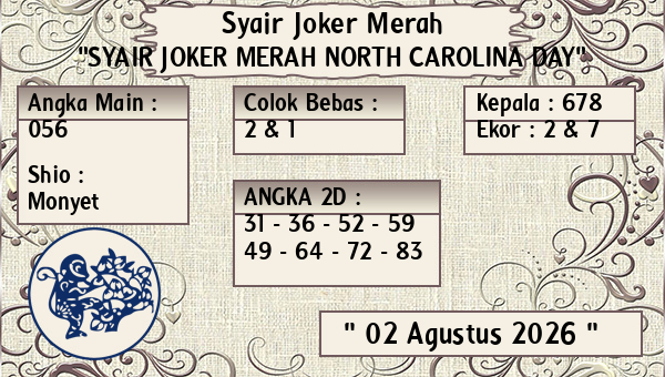 Prediksi North Carolina Day