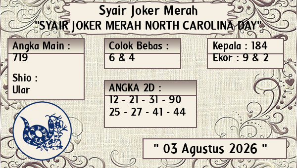 Prediksi North Carolina Day