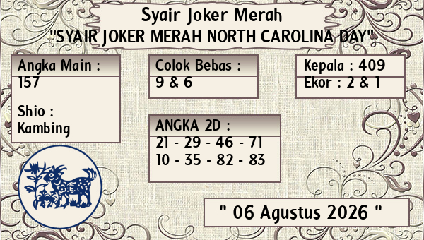 Prediksi North Carolina Day