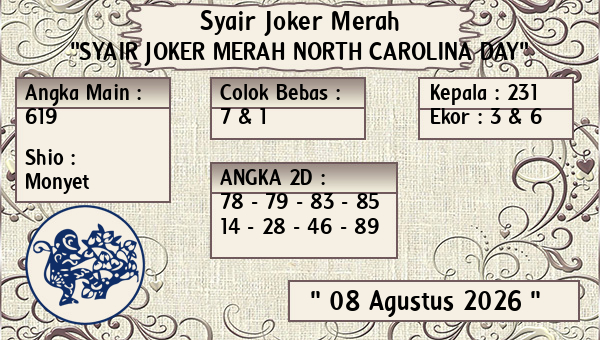 Prediksi North Carolina Day