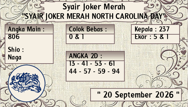 Prediksi North Carolina Day
