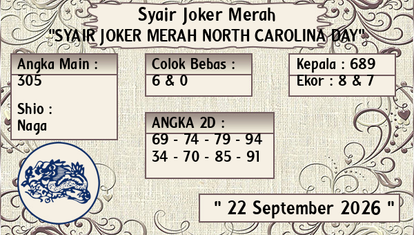 Prediksi North Carolina Day