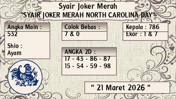 Prediksi North Carolina Day
