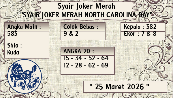 Prediksi North Carolina Day