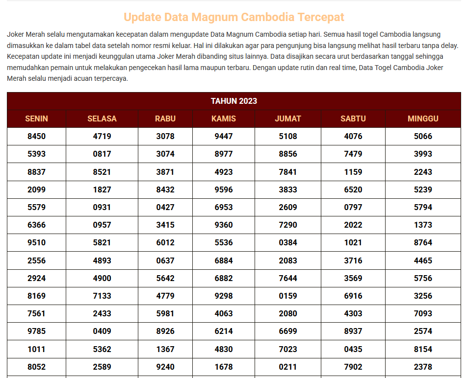 Data Togel Cambodia