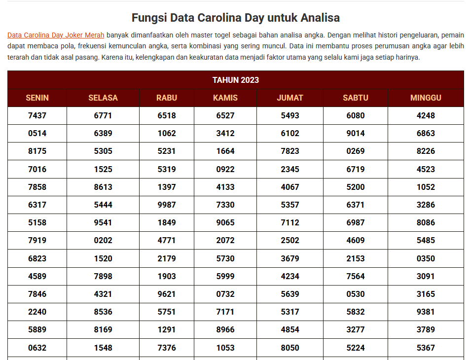 Data Togel Carolina Day