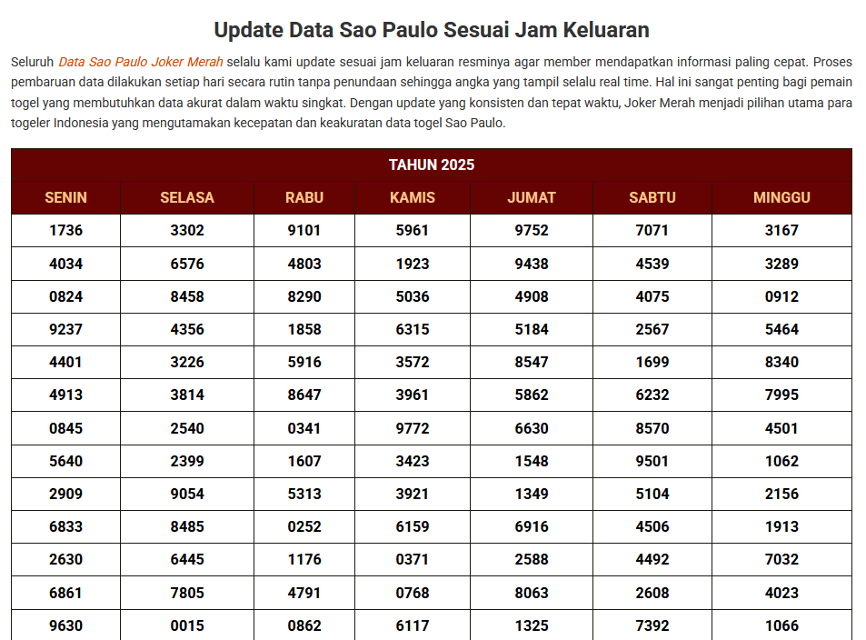 Data Togel Sao Paulo
