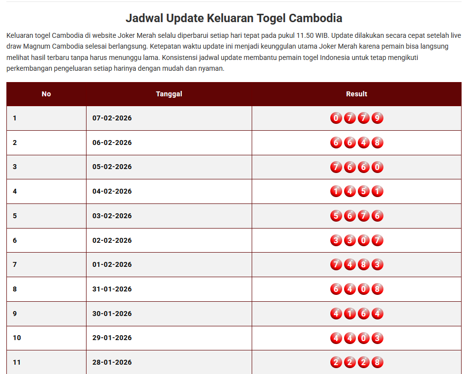 Keluaran Togel Cambodia