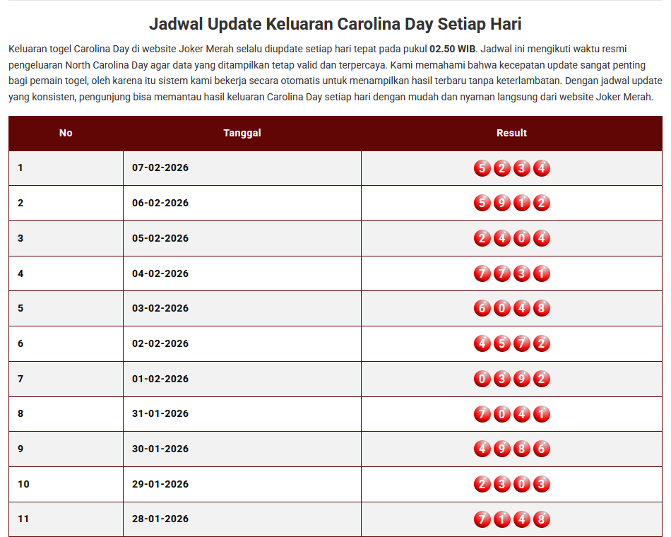Keluaran Togel Carolina Day