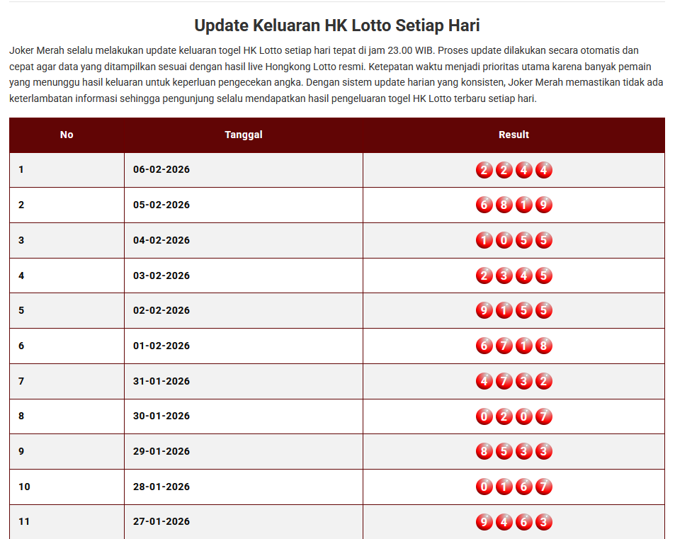 Keluaran Togel HK Lotto