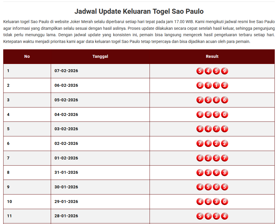 Keluaran Togel Sao Paulo