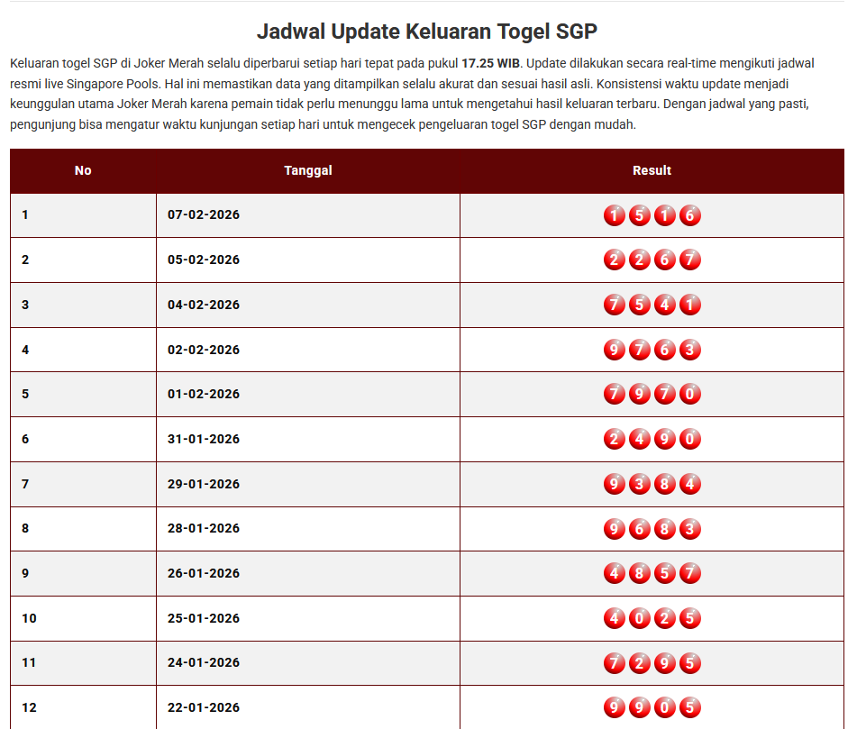 Keluaran Togel SGP