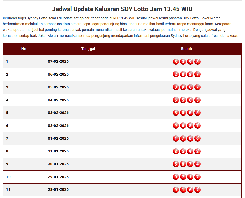 Keluaran Togel Sydney Lotto