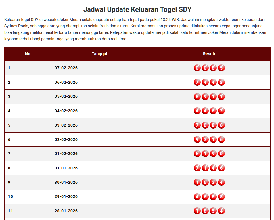 Keluaran Togel Sydney