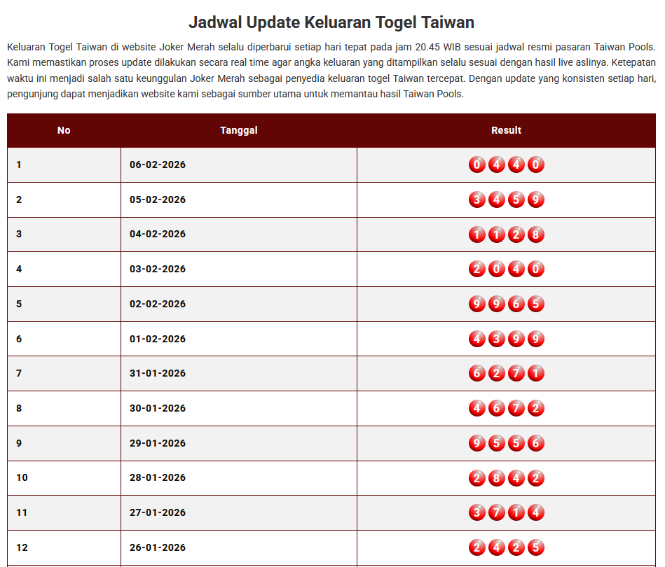 Keluaran Togel Taiwan